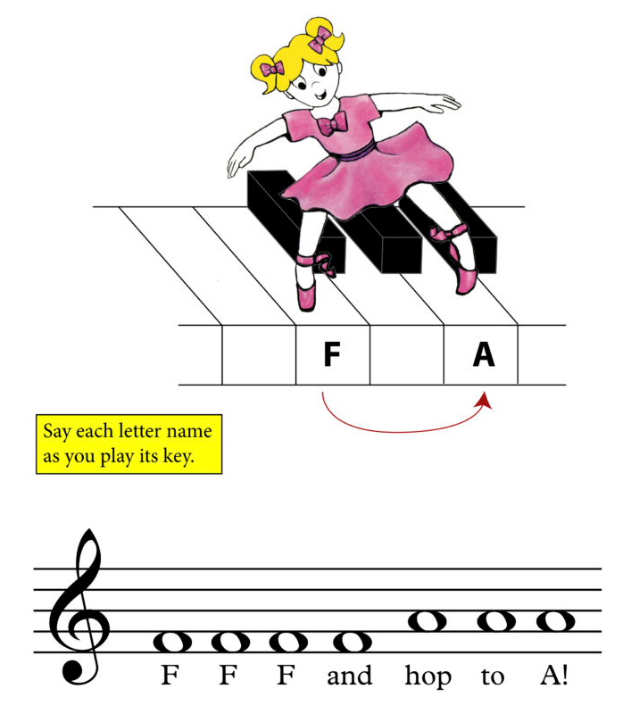 4 Smart Steps: Old to New Sight Reading Method