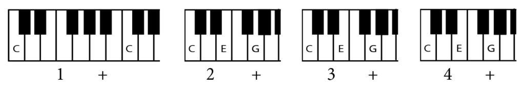 How to Quickly Improvise from the Chord