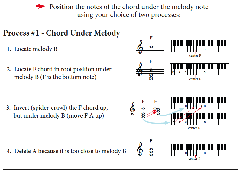 Thinking Quickly to Improvise Chord Plus the Melody