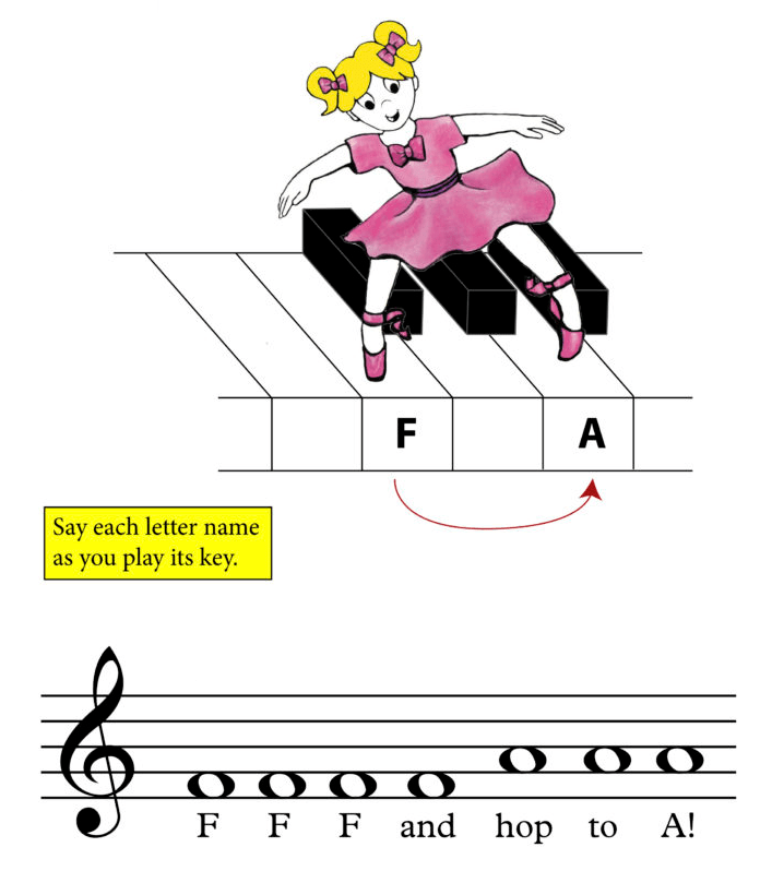 How to Actually Read and Play Piano Music